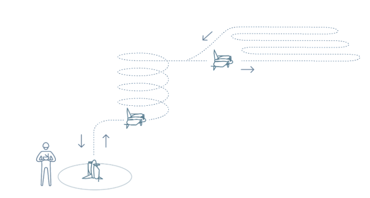 Capturing Data With Wingtra Lidar - Best Sunset Designs in Full HD